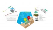 Vente Terrain Casablanca Centre ville